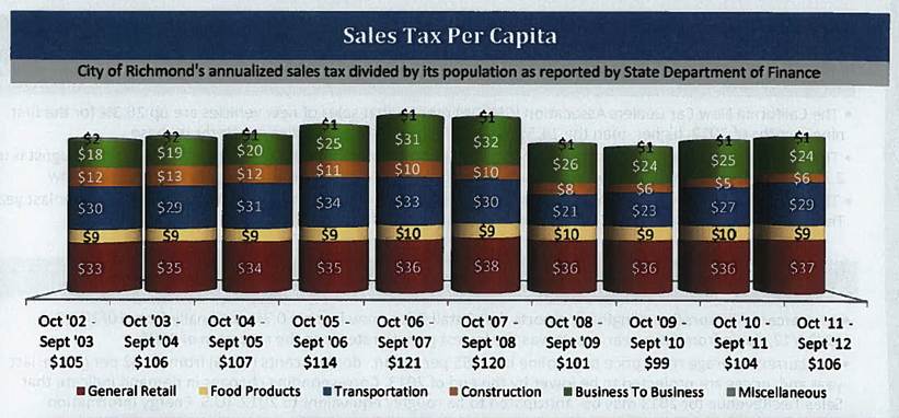 Sales tax